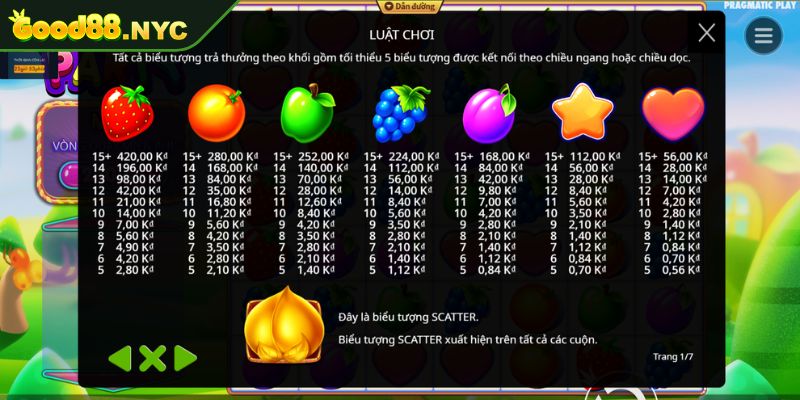 Slot Trái Cây GOOD88 | Trải Nghiệm Nổ Hũ Không Thể Lỡ 2 Biểu tượng trong Slot Trái Cây GOOD88