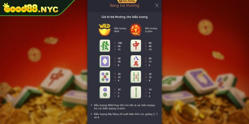 Đường Mạt Chược GOOD88 | Trải nghiệm quay hũ đa tính năng 3 Tận dụng Wild và Scatter